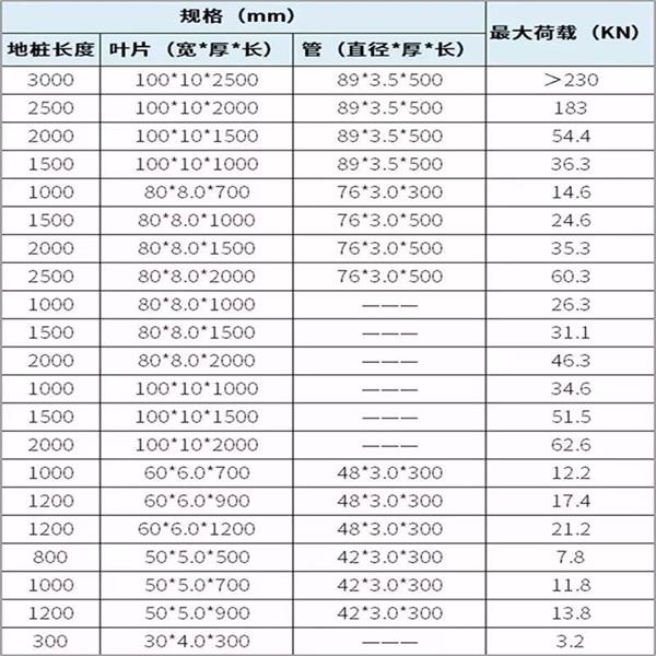 石河子螺旋地桩产品规格尺寸